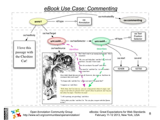 eBook Use Case: Commenting




       Open Annotation Community Group          eBooks: Great Expectations for Web Standards
http://www.w3.org/communities/openannotation/       February 11-12 2013, New York, USA         8
 