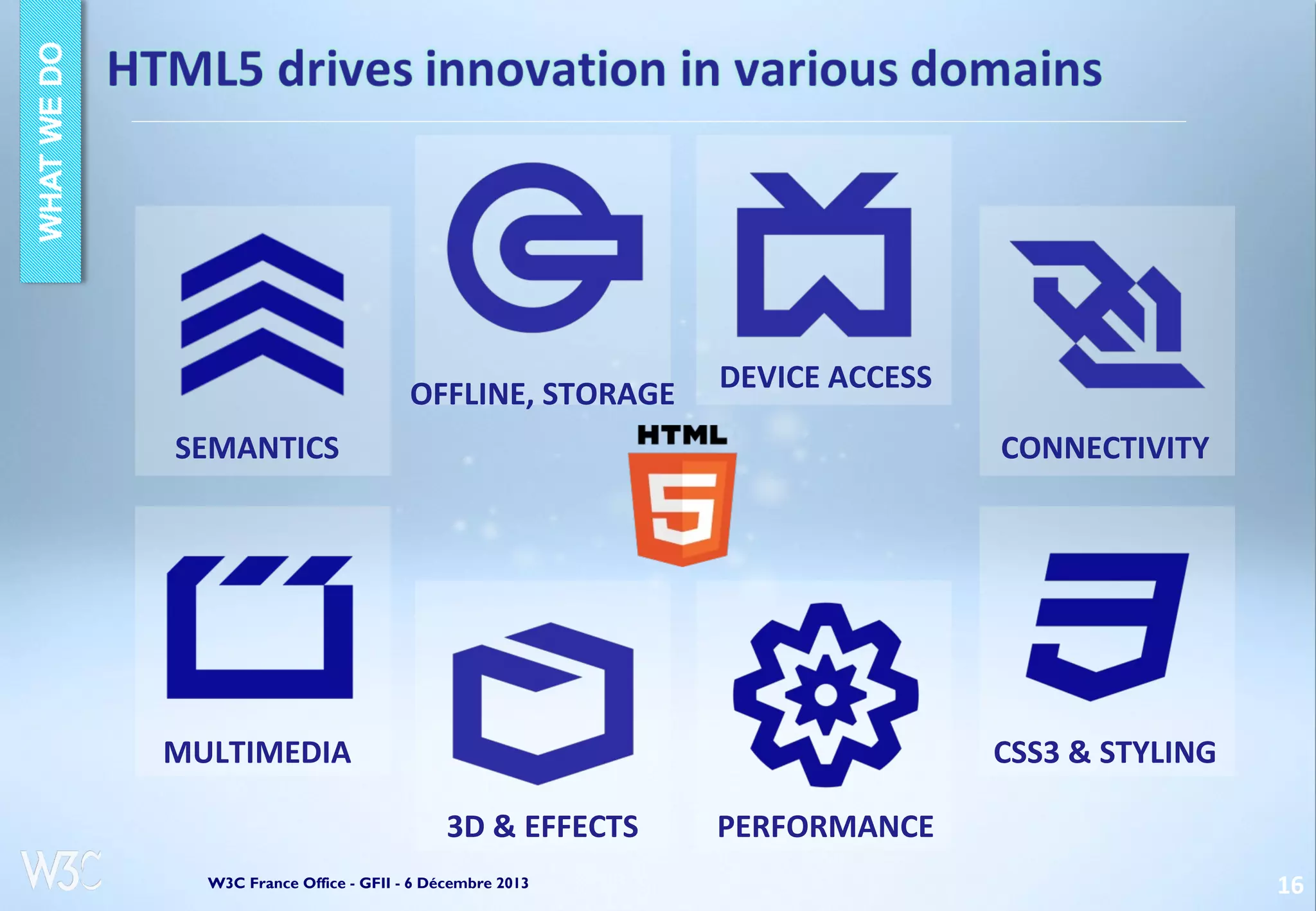 OFFLINE, STORAGE

DEVICE ACCESS

SEMANTICS

CONNECTIVITY

MULTIMEDIA

CSS3 & STYLING
3D & EFFECTS

W3C France Office - GFII - 6 Décembre 2013

PERFORMANCE
16

 