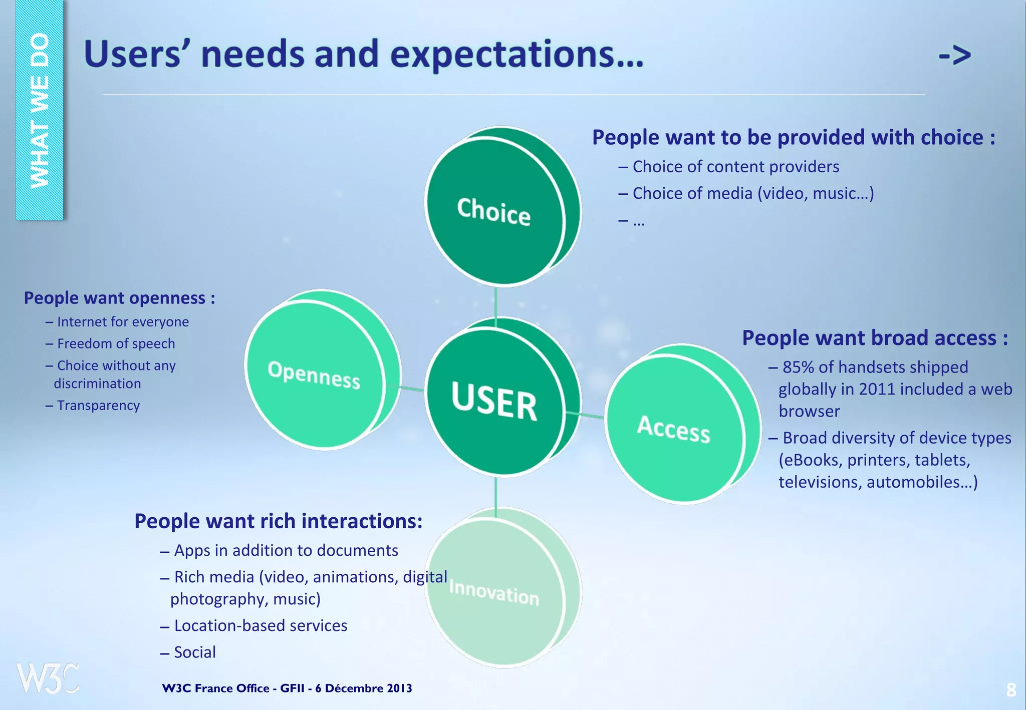 People want to be provided with choice :
– Choice of content providers
– Choice of media (video, music…)
–…

People want openness :
– Internet for everyone
– Freedom of speech
– Choice without any
discrimination
– Transparency

People want broad access :
– 85% of handsets shipped
globally in 2011 included a web
browser
– Broad diversity of device types
(eBooks, printers, tablets,
televisions, automobiles…)

People want rich interactions:
– Apps in addition to documents
– Rich media (video, animations, digital
photography, music)
– Location-based services
– Social
W3C France Office - GFII - 6 Décembre 2013

8

 