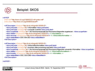 Beispiel: SKOS 