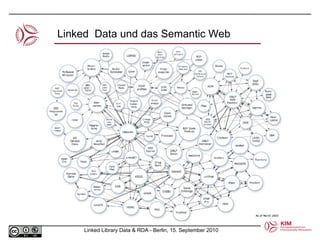 Linked  Data und das Semantic Web 