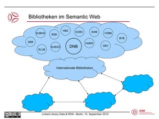 DNB BVB SWB GBV HBZ HeBIS KOBV VÖBB SUBHH SLUB SBB BSB SUBGÖ Bibliotheken im Semantic Web Internationale Bibliotheken 