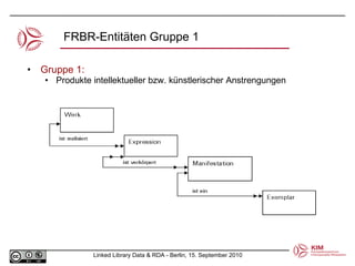 FRBR-Entitäten Gruppe 1 Gruppe 1: Produkte intellektueller bzw. künstlerischer Anstrengungen 