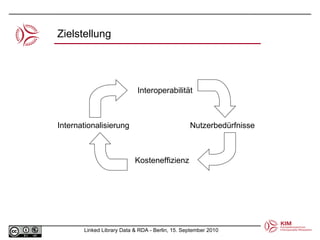 Kosteneffizienz Internationalisierung Interoperabilität Nutzerbedürfnisse Zielstellung 