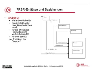 FRBR-Entitäten und Beziehungen  Gruppe 2: Verantwortliche für  den intellektuellen bzw. künstlerischen Inhalt für die physische Produktion und Verbreitung oder  für den Schutz der Entitäten der Gruppe 1 