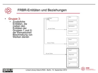 FRBR-Entitäten und Beziehungen  Gruppe 3: Zusätzliche Entitäten, die (neben den Entitäten der Gruppen 1 und 2) der thematischen Beschreibung von Werken dienen 