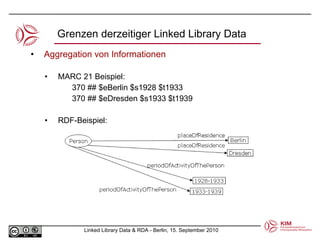 Aggregation von Informationen MARC 21 Beispiel: 370 ## $eBerlin $s1928 $t1933 370 ## $eDresden $s1933 $t1939 RDF-Beispiel: Grenzen derzeitiger Linked Library Data 