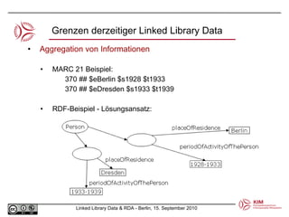 Aggregation von Informationen MARC 21 Beispiel: 370 ## $eBerlin $s1928 $t1933 370 ## $eDresden $s1933 $t1939 RDF-Beispiel - Lösungsansatz: Grenzen derzeitiger Linked Library Data 