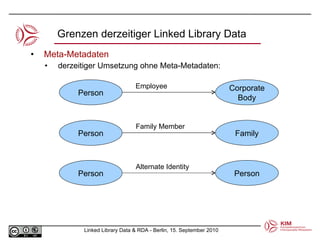 Meta-Metadaten derzeitiger Umsetzung ohne Meta-Metadaten: Grenzen derzeitiger Linked Library Data Corporate Body Person Family Person Person Person Employee Family Member Alternate Identity 