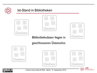 Ist-Stand in Bibliotheken 