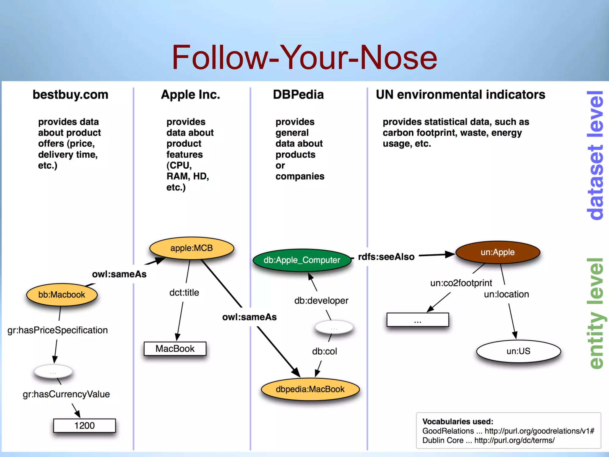 Follow-Your-Nose
 