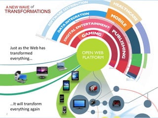A NEW WAVE of
TRANSFORMATIONS




    Just as the Web has
    transformed
    everything…




    …It will transform
    everything again
2
 