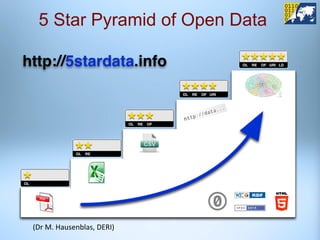 5 Star Pyramid of Open Data




(Dr M. Hausenblas, DERI)
 