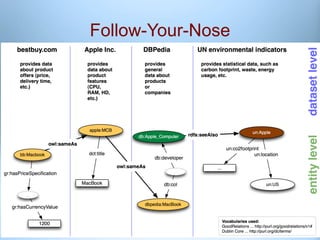 Follow-Your-Nose
 