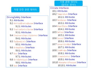 차량 안전 관련 데이터
기후 관련 데이터
(달리는 센서?)
 