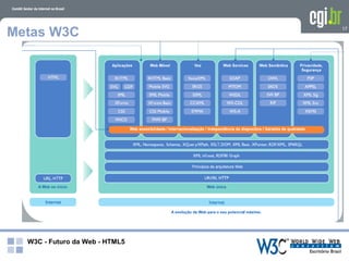 Metas W3C                       17




  W3C - Futuro da Web - HTML5
 