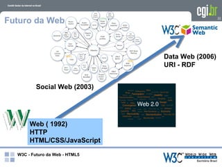 Futuro da Web                                     22




                                Data Web (2006)
                                URI - RDF


          Social Web (2003)




       Web ( 1992)
       HTTP
       HTML/CSS/JavaScript
  W3C - Futuro da Web - HTML5
 