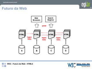 Futuro da Web                   23




  W3C - Futuro da Web - HTML5
 