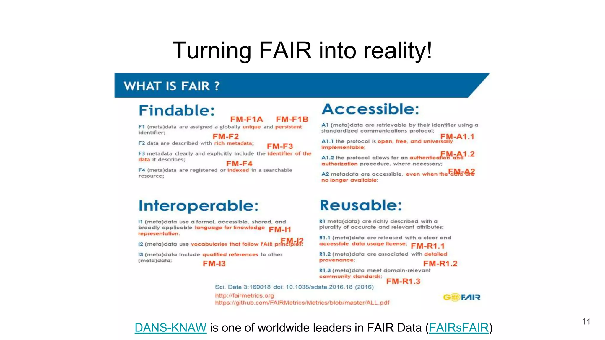 Turning FAIR into reality!
11
DANS-KNAW is one of worldwide leaders in FAIR Data (FAIRsFAIR)
 
