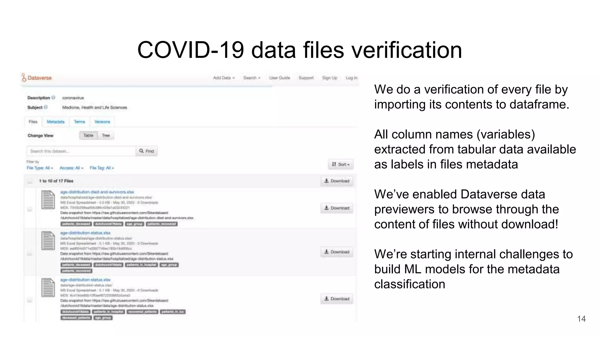 COVID-19 data files verification
14
We do a verification of every file by
importing its contents to dataframe.
All column names (variables)
extracted from tabular data available
as labels in files metadata
We’ve enabled Dataverse data
previewers to browse through the
content of files without download!
We’re starting internal challenges to
build ML models for the metadata
classification
 