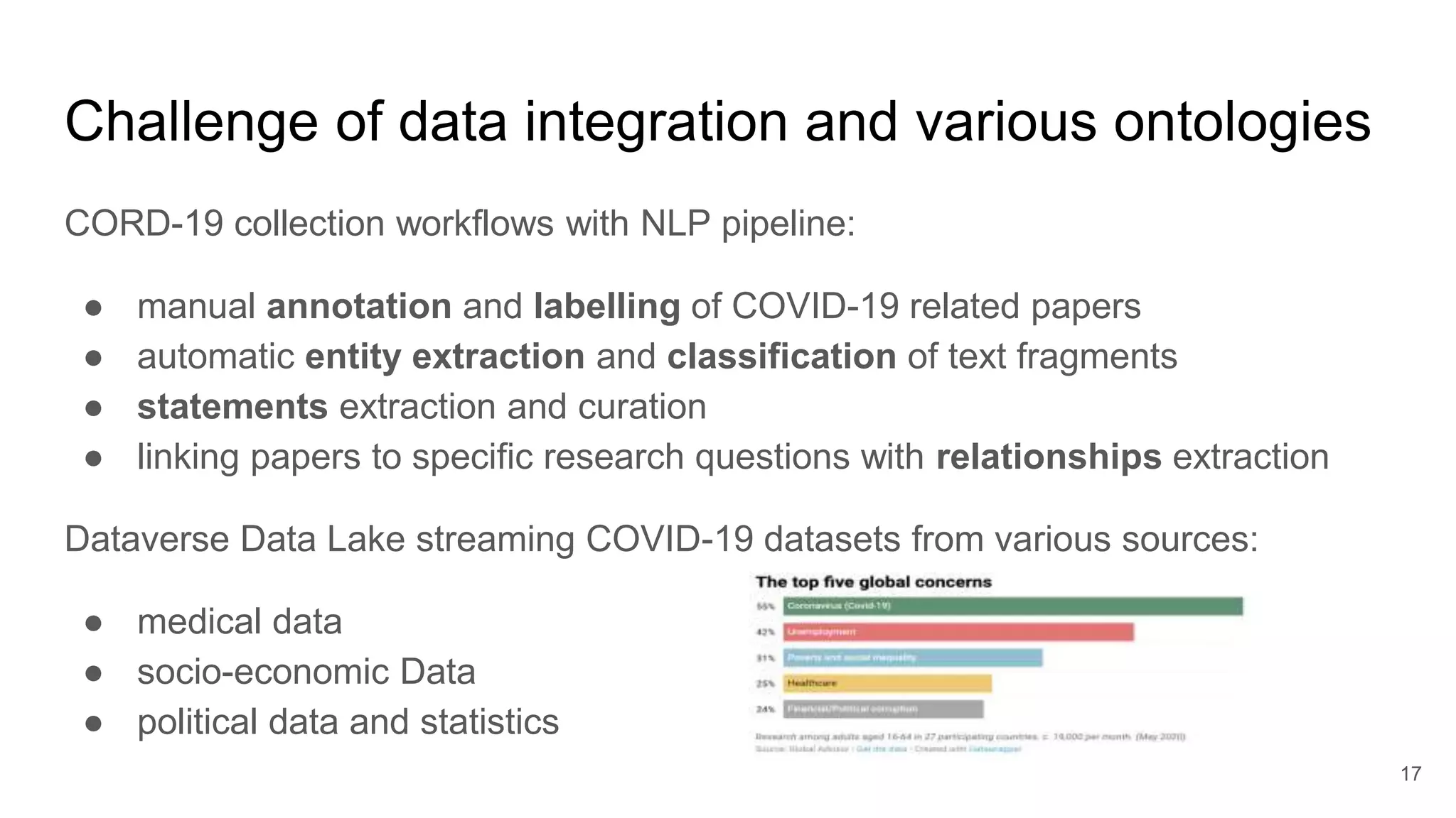Challenge of data integration and various ontologies
CORD-19 collection workflows with NLP pipeline:
● manual annotation and labelling of COVID-19 related papers
● automatic entity extraction and classification of text fragments
● statements extraction and curation
● linking papers to specific research questions with relationships extraction
Dataverse Data Lake streaming COVID-19 datasets from various sources:
● medical data
● socio-economic Data
● political data and statistics
17
 