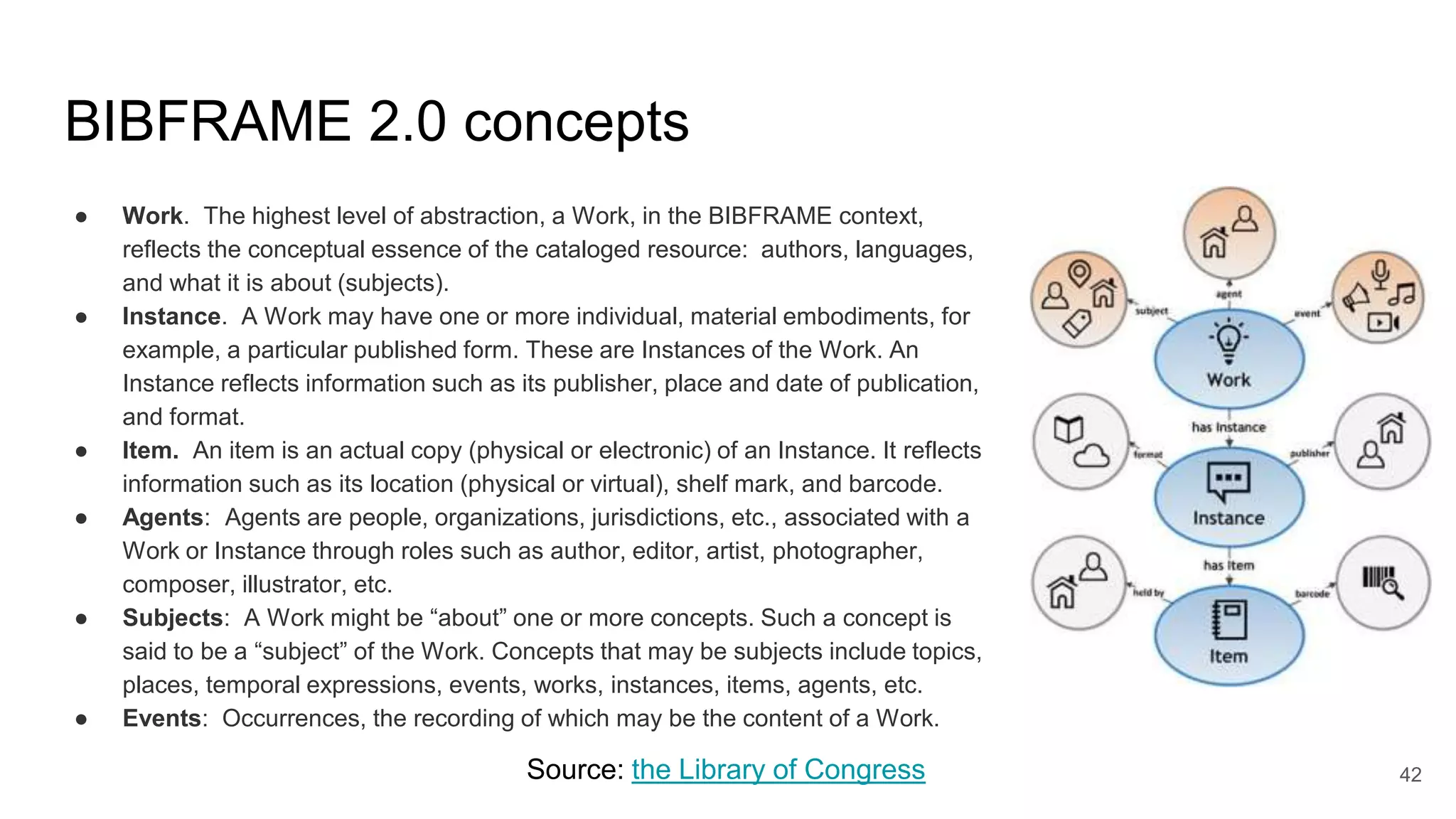 BIBFRAME 2.0 concepts
42
● Work. The highest level of abstraction, a Work, in the BIBFRAME context,
reflects the conceptual essence of the cataloged resource: authors, languages,
and what it is about (subjects).
● Instance. A Work may have one or more individual, material embodiments, for
example, a particular published form. These are Instances of the Work. An
Instance reflects information such as its publisher, place and date of publication,
and format.
● Item. An item is an actual copy (physical or electronic) of an Instance. It reflects
information such as its location (physical or virtual), shelf mark, and barcode.
● Agents: Agents are people, organizations, jurisdictions, etc., associated with a
Work or Instance through roles such as author, editor, artist, photographer,
composer, illustrator, etc.
● Subjects: A Work might be “about” one or more concepts. Such a concept is
said to be a “subject” of the Work. Concepts that may be subjects include topics,
places, temporal expressions, events, works, instances, items, agents, etc.
● Events: Occurrences, the recording of which may be the content of a Work.
Source: the Library of Congress
 