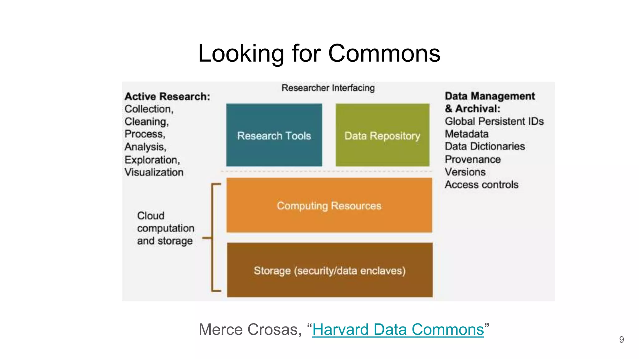 Looking for Commons
Merce Crosas, “Harvard Data Commons” 9
 