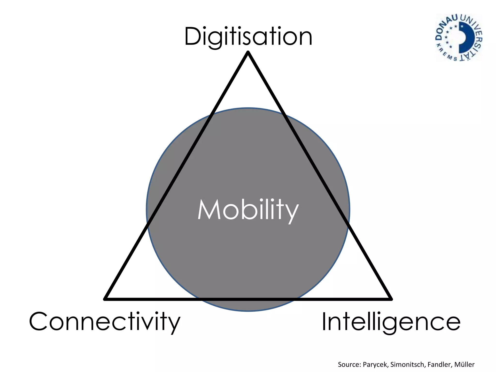 Digitisation 
Mobility 
Connectivity Intelligence 
Source: Parycek, Simonitsch, Fandler, Müller 
 