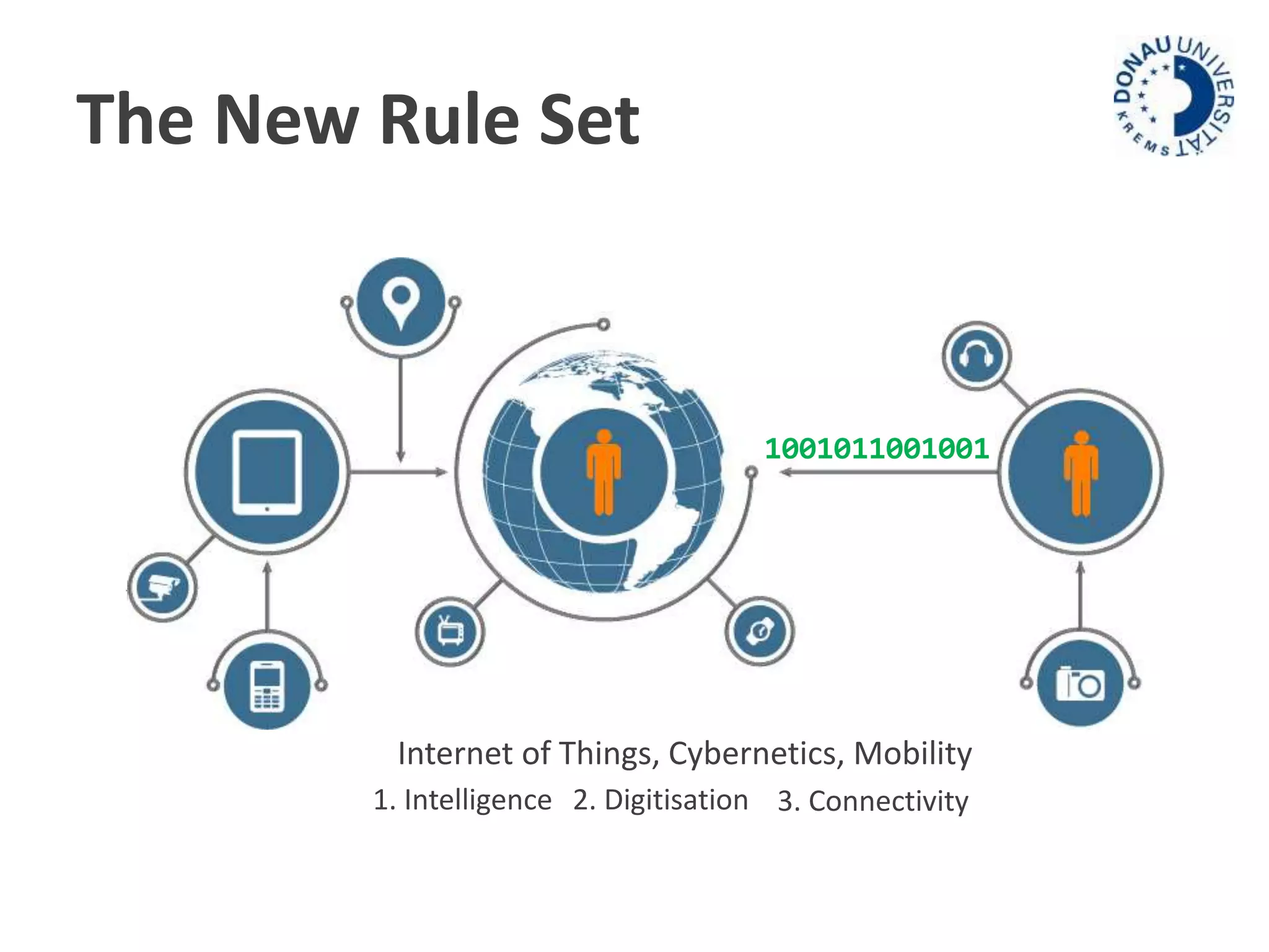 The New Rule Set 
Internet of Things, Cybernetics, Mobility 
1. Intelligence 
1001011001001 
2. Digitisation 3. Connectivity 
 