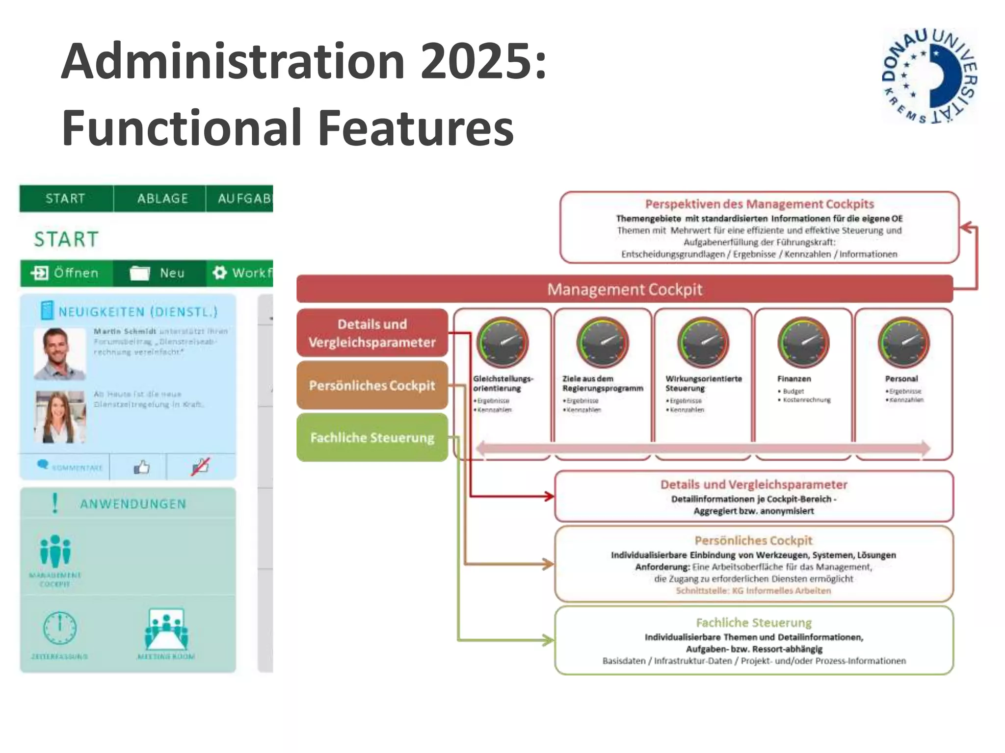 Administration 2025: 
Functional Features 
 