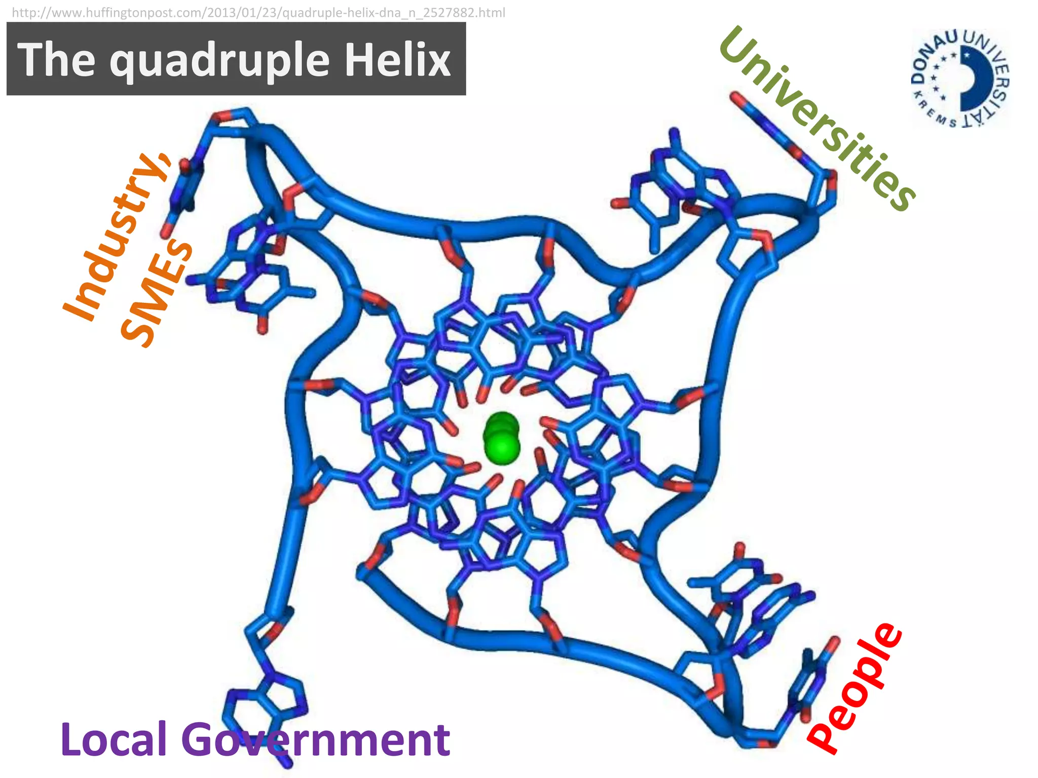 http://www.huffingtonpost.com/2013/01/23/quadruple-helix-dna_n_2527882.html 
The quadruple Helix 
Local Government 
 