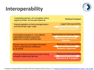 Interoperability 
European Interoperability Framework (EIF) for European public services, p. 71, http://ec.europa.eu/isa/documents/isa_annex_ii_eif_en.pdf 
 