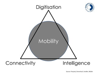 Digitisation 
Mobility 
Connectivity Intelligence 
Source: Parycek, Simonitsch, Fandler, Müller 
 