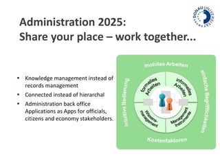 Administration 2025: 
Share your place – work together... 
 Knowledge management instead of 
records management 
 Connected instead of hierarchal 
 Administration back office 
Applications as Apps for officials, 
citizens and economy stakeholders. 
 