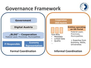 Governance Framework 
Government 
Digital Austria 
„BLSG“ - Cooperation 
Federal Layer, Provinces, Municipalities 
IT-Responsible 
Economy 
Representatives 
Formal Coordination 
Entities operating 
an OD Portal 
Cooperation 
OGD Austria 
Sub-WGs 
• Metadata 
• Linked Data 
• Quality 
… 
Federal Layer, 
Provinces, 
Municipalities 
+ Expertise from 
Economy, NGOs, 
Universities 
Informal Coordination 
 