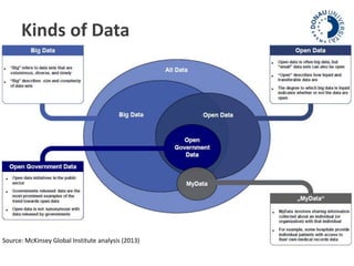 Kinds of Data 
Source: McKinsey Global Institute analysis (2013) 
 