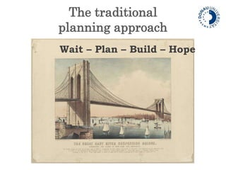 The traditional 
planning approach 
Wait – Plan – Build – Hope 
 