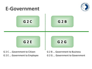 E-Government 
G 2 C G 2 B 
G 2 E G 2 G 
G 2 C ... Government to Citizen G 2 B ... Government to Business 
G 2 E ... Government to Employee G 2 G ... Government to Government 
 