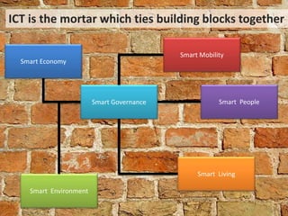 ICT is the mortar which ties building blocks together 
Smart Economy 
Smart Mobility 
Smart Governance Smart People 
Smart Living 
Smart Environment 
 