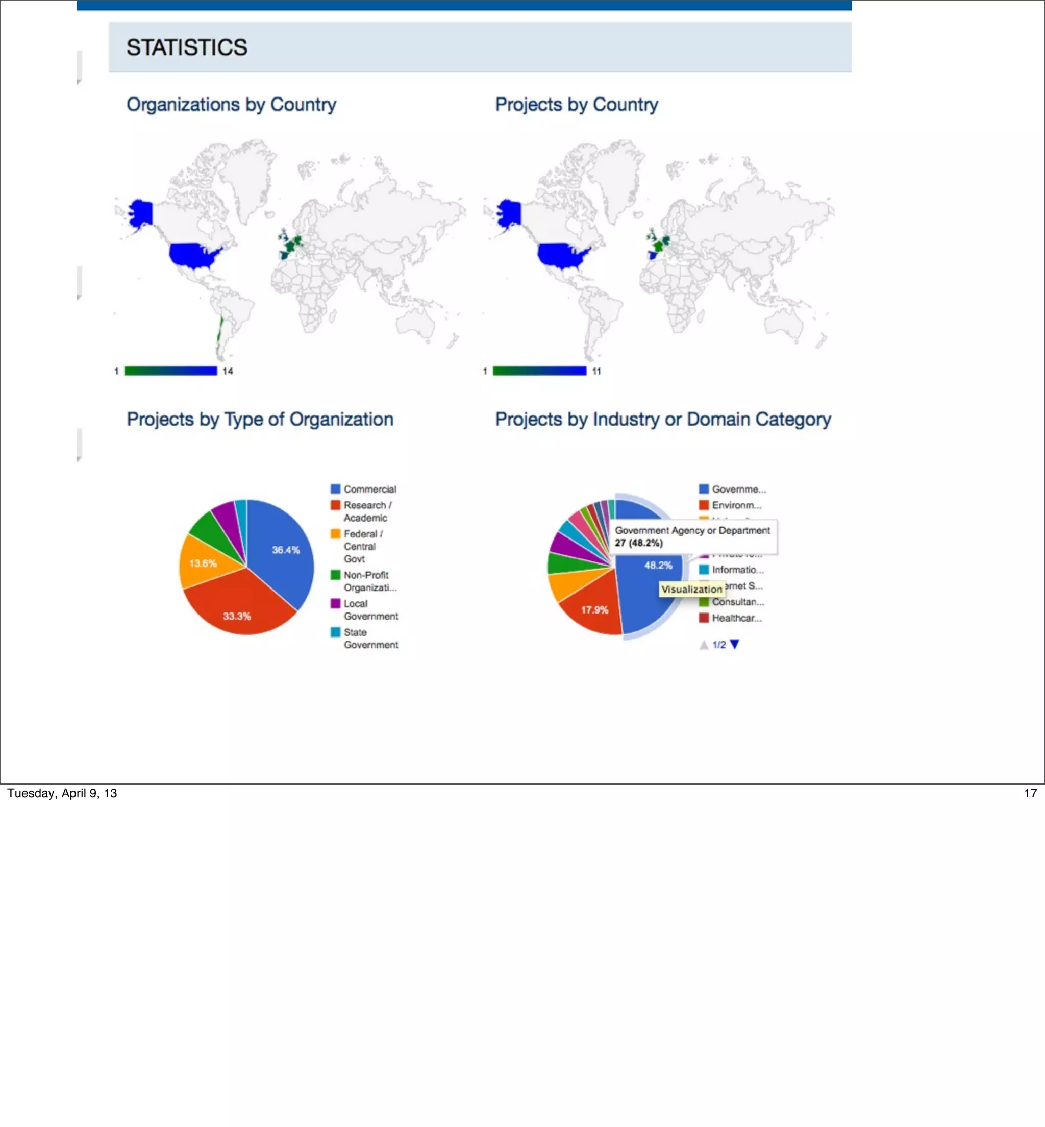 Tuesday, April 9, 13   17
 