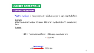Positive numbers in 1’s complement = positive number in sign-magnitude form.
Example
Write the decimal number +25 as an 8-bit binary number in the 1’s complement
form.
Solution :
+25 in 1’s complement form = +25 in sign-magnitude form
= 00011001
+25 00011001
1’s complement
1’s COMPLEMENT FORM
NUMBER OPERATIONS
10
 