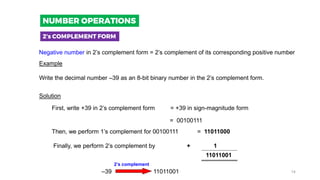 Negative number in 2’s complement form = 2’s complement of its corresponding positive number
Example
Write the decimal number –39 as an 8-bit binary number in the 2’s complement form.
Solution
Then, we perform 1’s complement for 00100111
= 00100111
= 11011000
First, write +39 in 2’s complement form = +39 in sign-magnitude form
–39 11011001
2’s complement
Finally, we perform 2’s complement by + 1
11011001
2’s COMPLEMENT FORM
NUMBER OPERATIONS
14
 