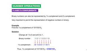 Very important to permit the representation of negative numbers in binary.
Binary numbers can also be represented by 1’s complement and 2’s complement.
Example
Find the 1’s complement of 101100102.
Solution
Change all 1 to 0 and all 0 to 1 ,
1 0 1 1 0 0 1 0
0 1 0 0 1 1 0 1
Thus, 1’s complement of 101100102 = 010011012
Binary number :
1’s complement :
1’s AND 2’s COMPLEMENTS
NUMBER OPERATIONS
2
 