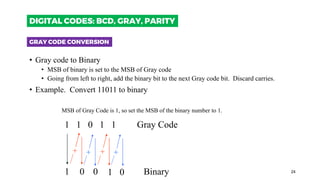 24
• Gray code to Binary
• MSB of binary is set to the MSB of Gray code
• Going from left to right, add the binary bit to the next Gray code bit. Discard carries.
• Example. Convert 11011 to binary
MSB of Gray Code is 1, so set the MSB of the binary number to 1.
1 1 0 1 1 Gray Code
1 Binary
+
0
+
0
+
1
+
0
GRAY CODE CONVERSION
DIGITAL CODES: BCD, GRAY, PARITY
 