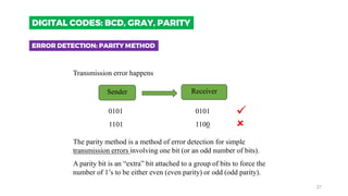 Sender Receiver
Transmission error happens
0101 0101 

1101 1100
The parity method is a method of error detection for simple
transmission errors involving one bit (or an odd number of bits).
A parity bit is an “extra” bit attached to a group of bits to force the
number of 1’s to be either even (even parity) or odd (odd parity).
ERROR DETECTION: PARITY METHOD
DIGITAL CODES: BCD, GRAY, PARITY
27
 