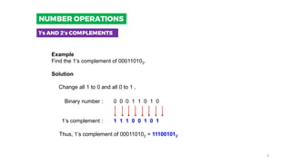 Example
Find the 1’s complement of 000110102.
Solution
Change all 1 to 0 and all 0 to 1 ,
0 0 0 1 1 0 1 0
1 1 1 0 0 1 0 1
Thus, 1’s complement of 000110102 = 111001012
Binary number :
1’s complement :
1’s AND 2’s COMPLEMENTS
NUMBER OPERATIONS
3
 