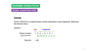 Example
Given, 10010101 is a signed binary number expressed in sign-magnitude. Determine
the decimal value.
Solution :
Binary number : 1 0 0 1 0 1 0 1
(sign-magnitude)
sign magnitude
Decimal : –
(64) (32) (16) (8) (4) (2) (1)
21
SIGNED MAGNITUDE FORM
NUMBER OPERATIONS
9
 