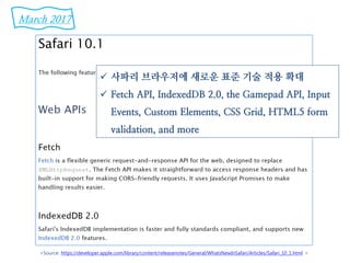<Source: https://developer.apple.com/library/content/releasenotes/General/WhatsNewInSafari/Articles/Safari_10_1.html >
March 2017
 사파리 브라우저에 새로운 표준 기술 적용 확대
 Fetch API, IndexedDB 2.0, the Gamepad API, Input
Events, Custom Elements, CSS Grid, HTML5 form
validation, and more
 