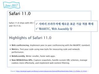 <Source: https://developer.apple.com/library/content/releasenotes/General/WhatsNewInSafari/Safari_11_0/Safari_11_0.html >
June 2017
 사파리 브라우저에 새로운 표준 기술 적용 확대
 WebRTC, Web Assembly 등
 