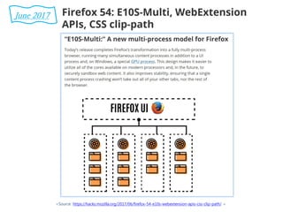 <Source: https://hacks.mozilla.org/2017/06/firefox-54-e10s-webextension-apis-css-clip-path/ >
June 2017
 